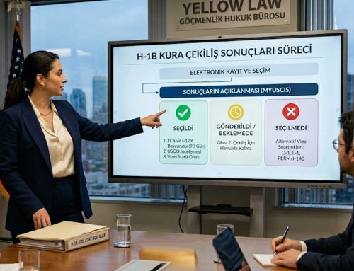 H-1B Vizesi Nedir? 2026 Başvuru Şartları, Kura Sonuçları ve Rehber